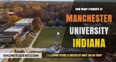 Manchester University Indiana: Student Population Insights