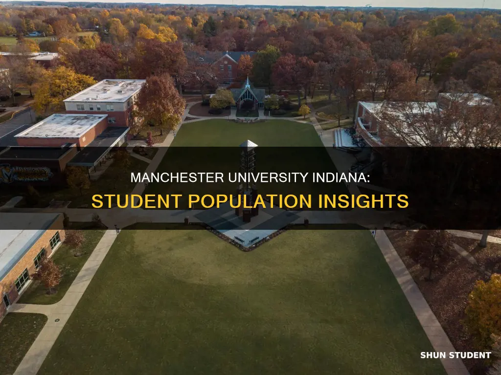 how many students at manchester university indiana