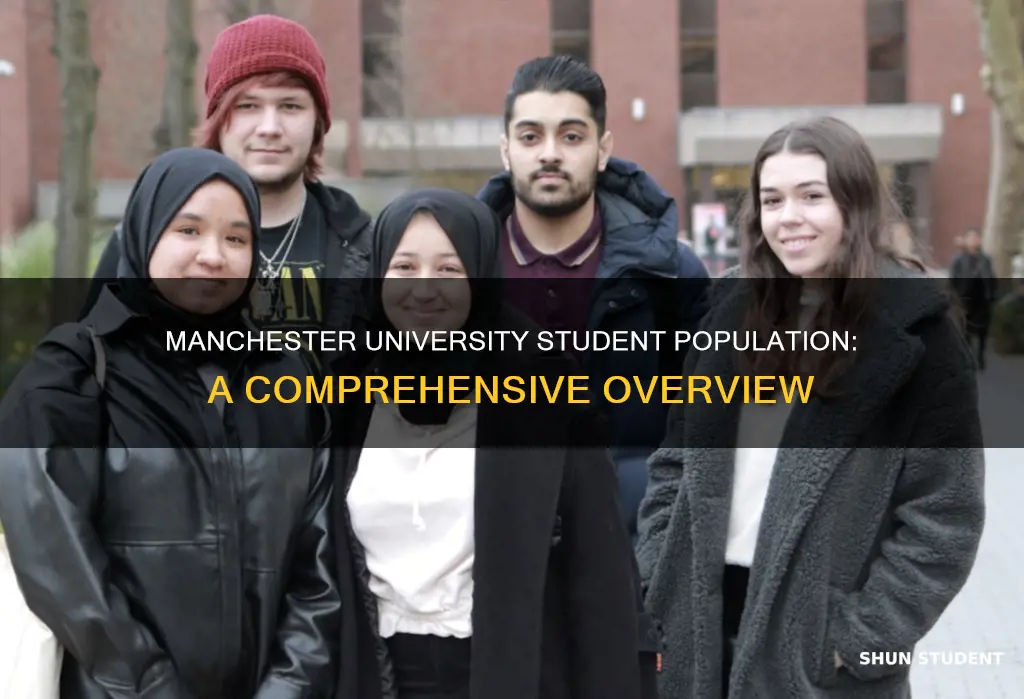 how many students at manchester university