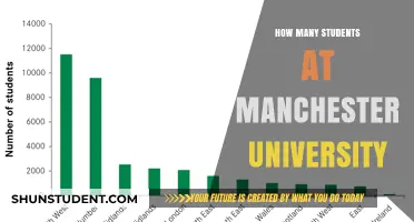 Exploring Manchester University's Student Population