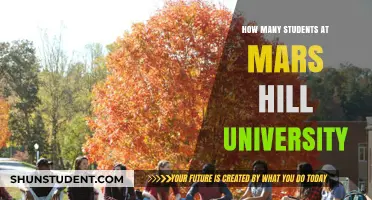 Mars Hill University Student Population: A Comprehensive Overview