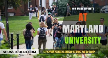 Maryland University: Student Population Insights