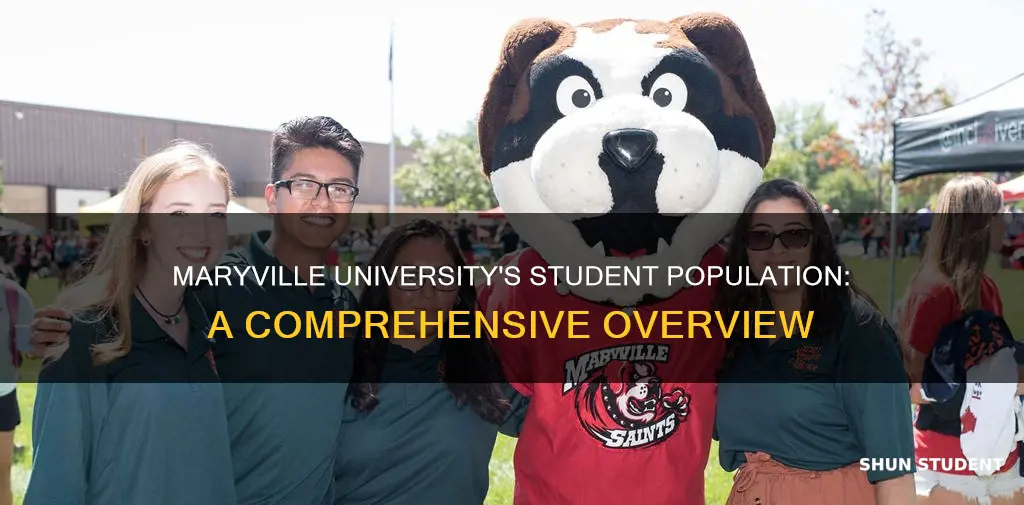 how many students at maryville university