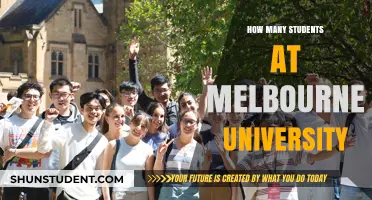 Melbourne University's Student Population: A Comprehensive Overview