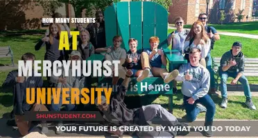 Unveiling the Student Body: A Look at Mercyhurst University's Population