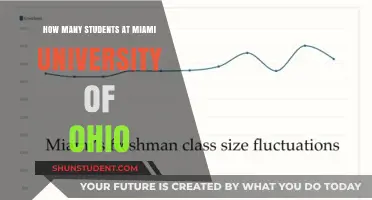 Ohio's Miami University: Student Population and You