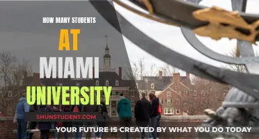 Miami University Student Population: How Many Are There?