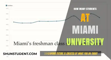 Miami University Student Population: How Many?