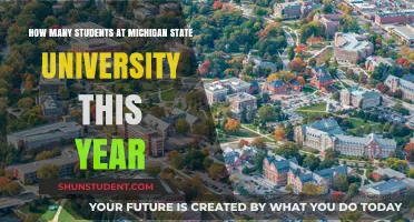 Unveiling MSU's Student Population: A Comprehensive Overview