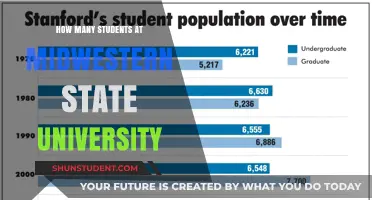 Exploring Enrollment: Midwestern State University's Student Population