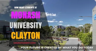 Monash Clayton Student Population: Unveiling the Numbers