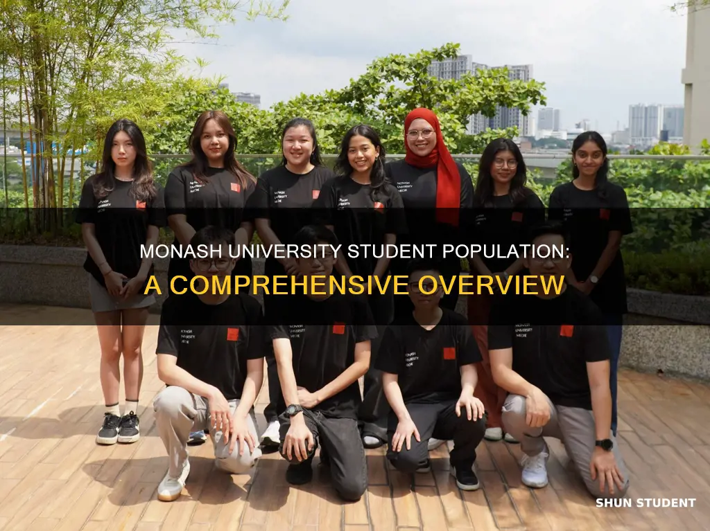 how many students at monash university