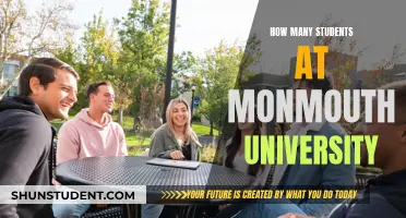 Monmouth University's Student Population: How Many?