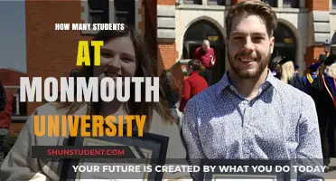 Monmouth University: Student Population and You