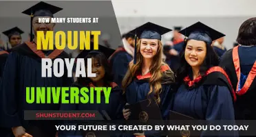 Mount Royal University's Student Population