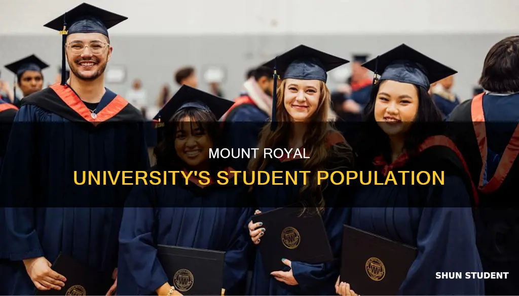 how many students at mount royal university