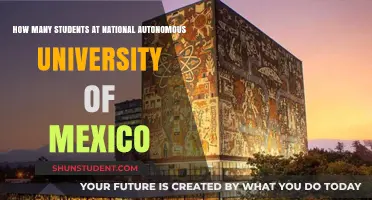 Mexico's University: A Student Population Overview