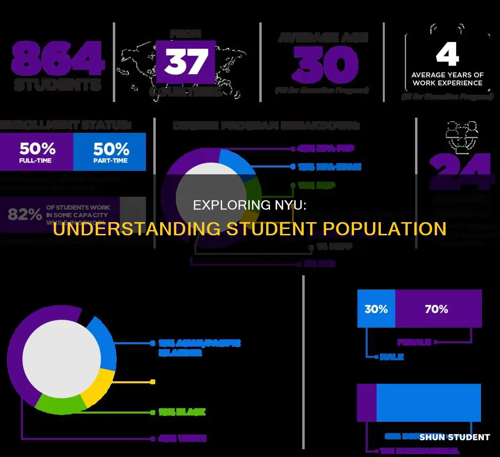 how many students at new york university