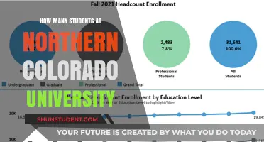 UNC Student Population: How Many Attend?