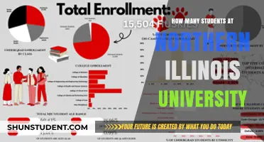 Exploring Student Population Trends at Northern Illinois University