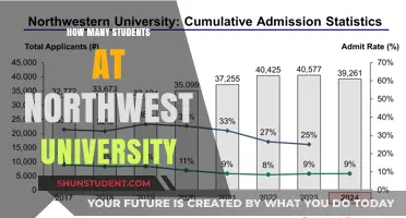 Exploring Northwest University's Student Population