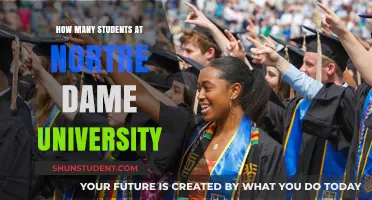 Nortre Dame University: Unveiling Student Population Insights