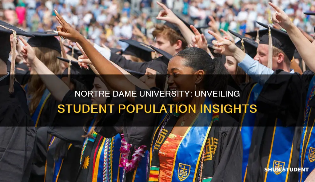 how many students at nortre dame university