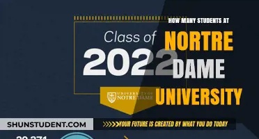 Discover Notre Dame University's Student Population