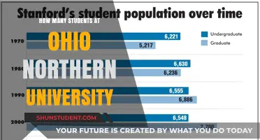 Ohio Northern University: Student Population Insights