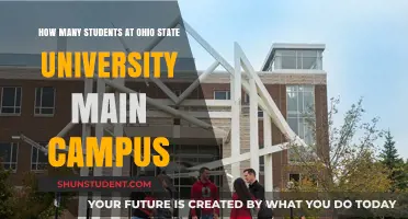 Ohio State University: Student Population on Main Campus