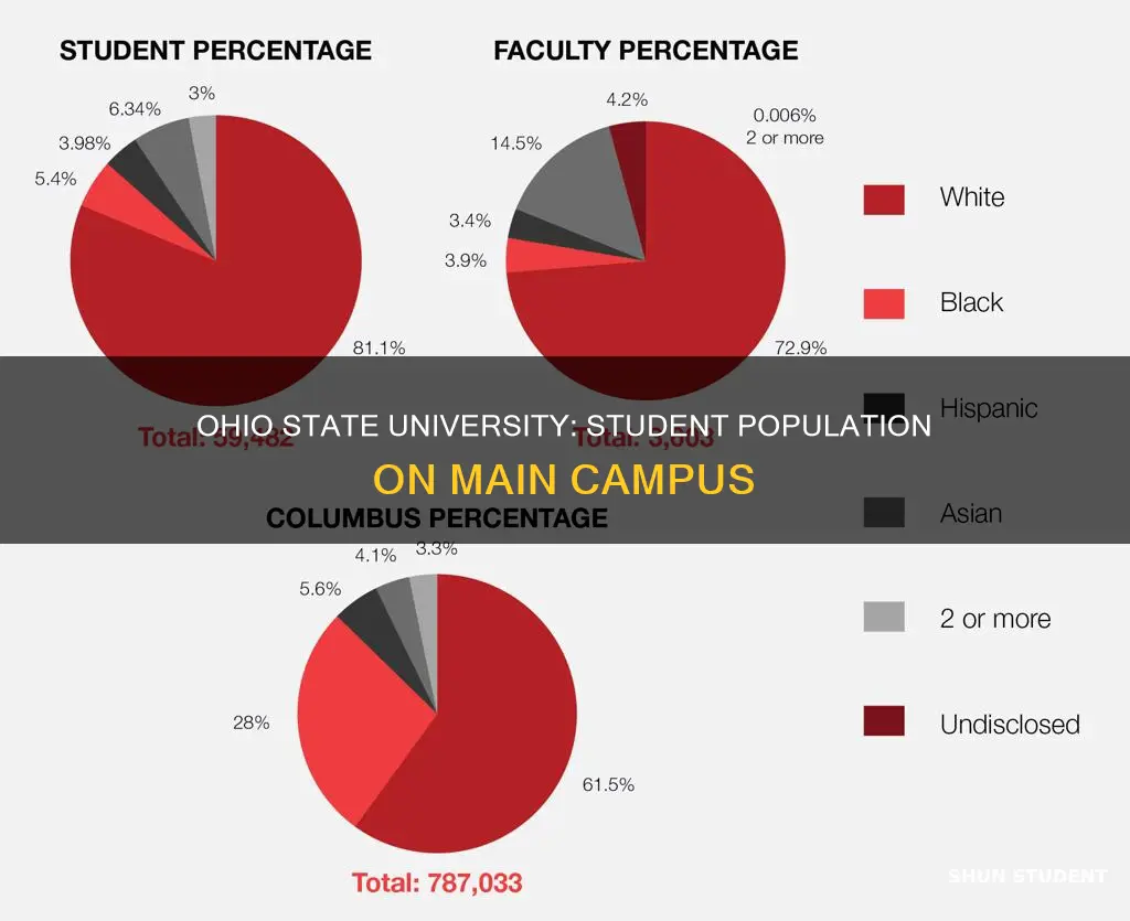 how many students at ohio state university main campus