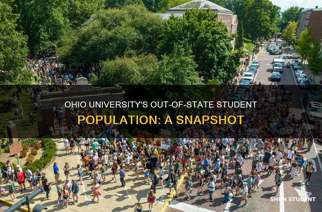 how many students at ohio university are out of state