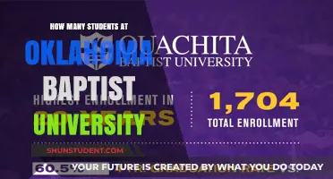 Oklahoma Baptist University's Student Population