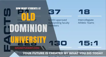 ODU Student Population: A Comprehensive Overview