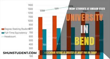 Bend's Oregon State University: Student Population Insights
