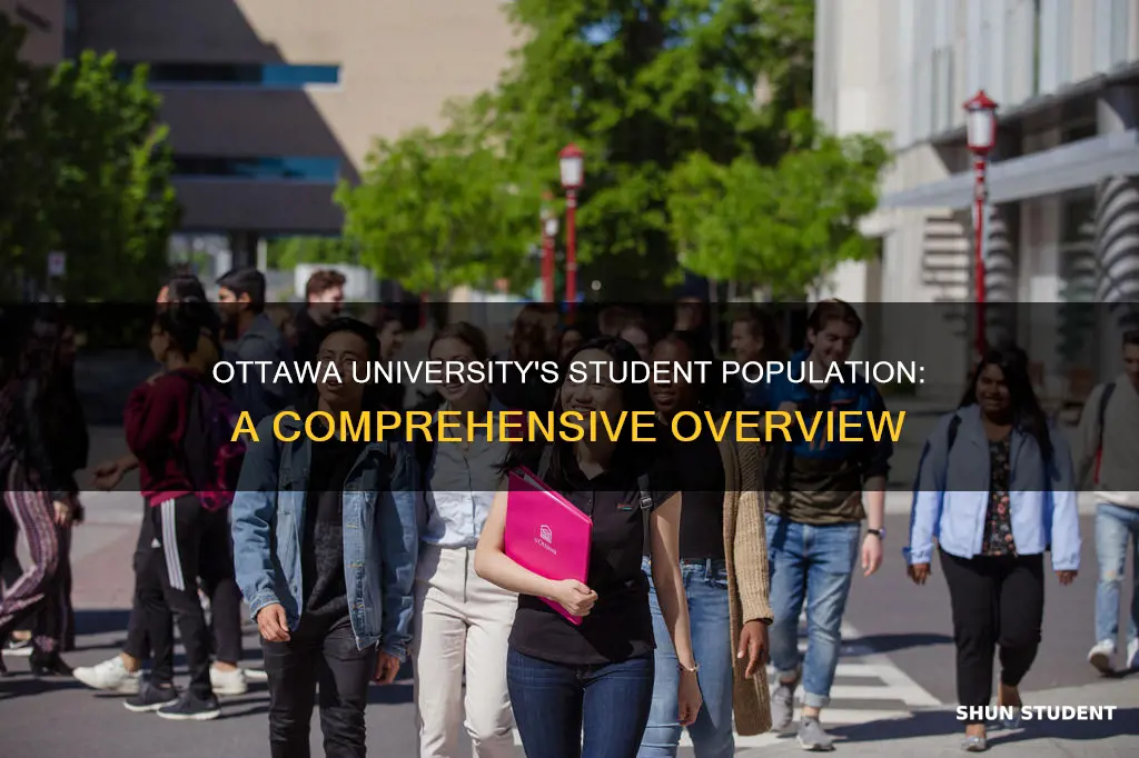 how many students at ottawa university