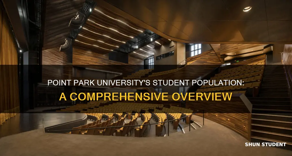 how many students at point park university