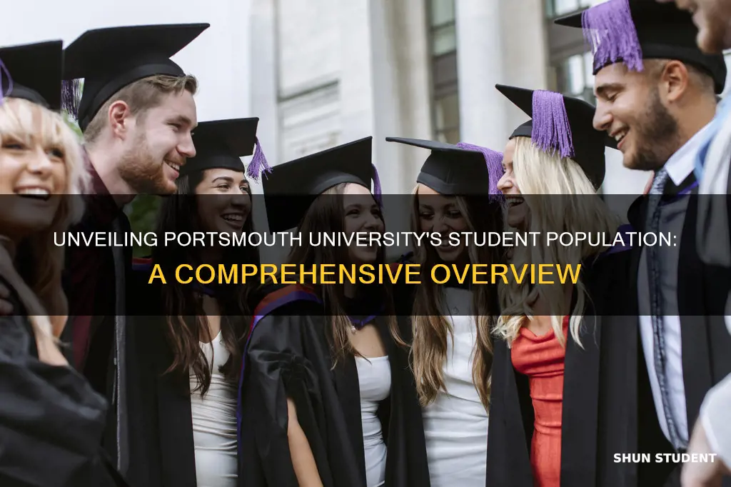 how many students at portsmouth university