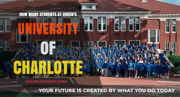 Charlotte's Queen's University: Student Population and You