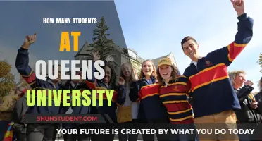 Queens University Student Population: A Comprehensive Overview