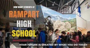 Exploring the Student Body Size at Rampart High School
