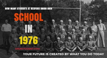 Exploring Redford Union High School's Student Body in 1976