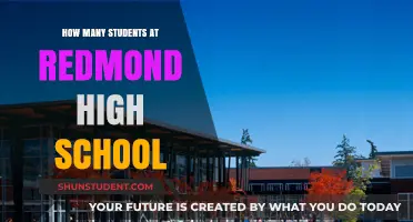 Exploring Redmond High School's Student Body: A Comprehensive Overview