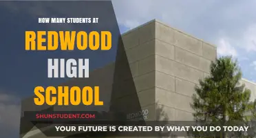 Exploring the Student Body Size at Redwood High School