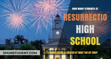 Exploring the Student Body Size at Resurrection High School