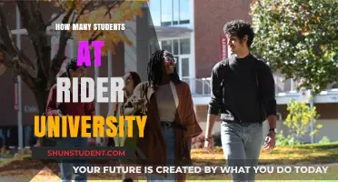 Rider University: Student Population Insights