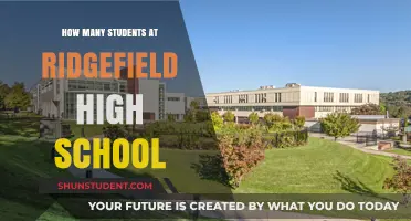 Exploring Ridgefield High School's Student Body: A Comprehensive Overview