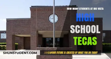 Exploring Rio Vista High School: A Look at Student Demographics