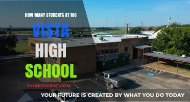 Exploring the Student Body Size at Rio Vista High School