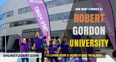 Discover Robert Gordon University's Student Population
